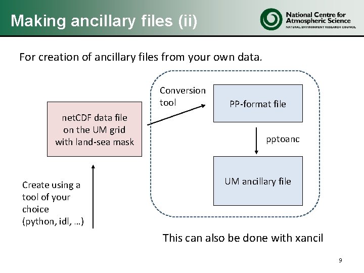Making ancillary files (ii) For creation of ancillary files from your own data. Conversion Making ancillary files (ii) For creation of ancillary files from your own data. Conversion