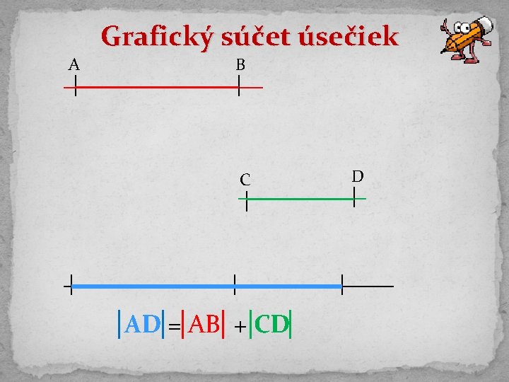 Grafický súčet úsečiek A B C AD = AB + CD D 