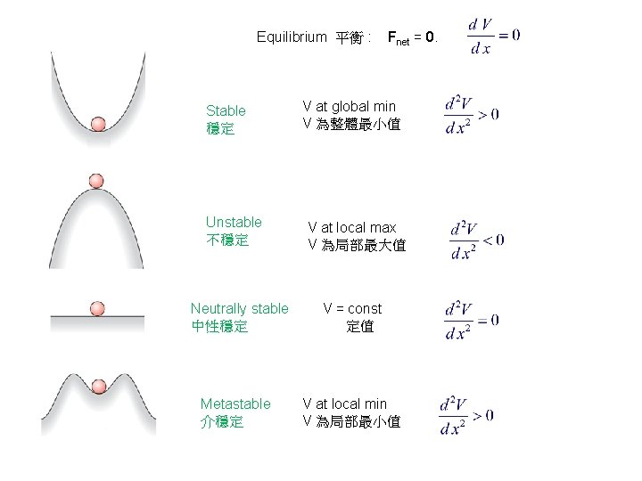 12 Static Equilibrium 1 2 3 4 Conditions