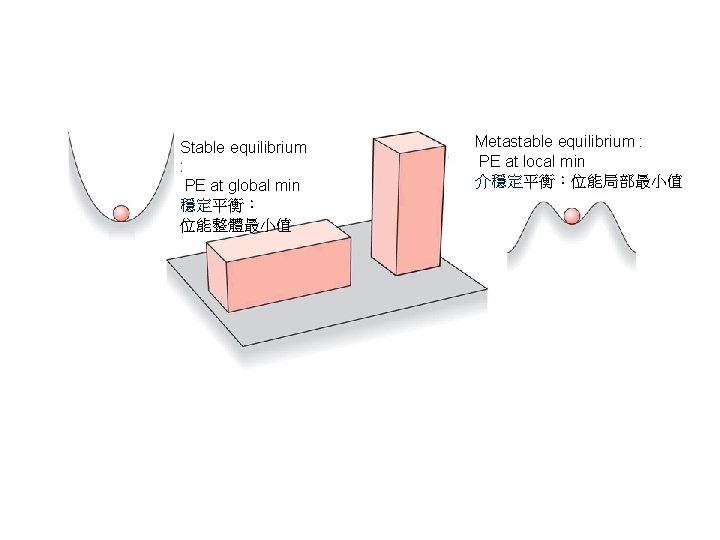 12 Static Equilibrium 1 2 3 4 Conditions