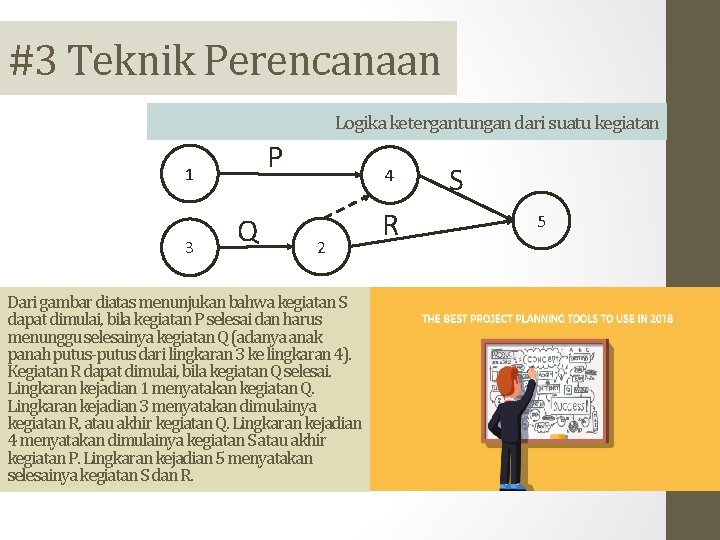 #3 Teknik Perencanaan Logika ketergantungan dari suatu kegiatan P 1 3 Q 4 2