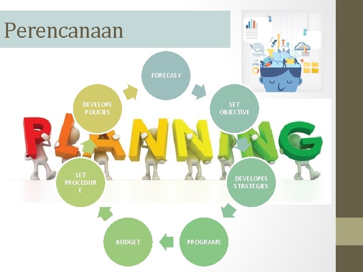 Perencanaan FORECASY DEVELOPE POLICIES SET OBJECTIVE SET PROCEDUR E DEVELOPES STRATEGIES BUDGET PROGRAMS 