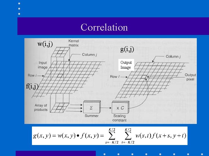 Correlation w(i, j) g(i, j) Output Image f(i, j) 