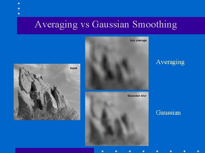 Averaging vs Gaussian Smoothing Averaging Gaussian 