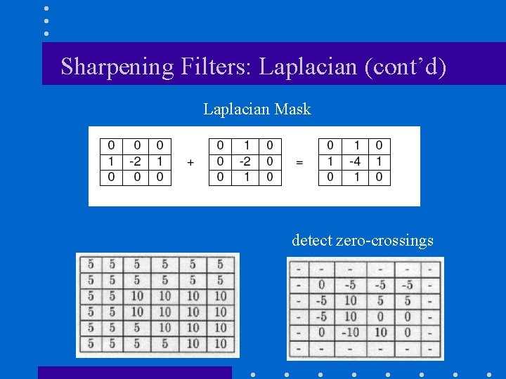 Sharpening Filters: Laplacian (cont’d) Laplacian Mask detect zero-crossings 