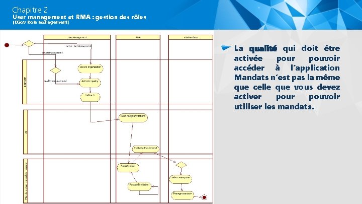 Chapitre 2 User management et RMA : gestion des rôles (EGov Role management) La