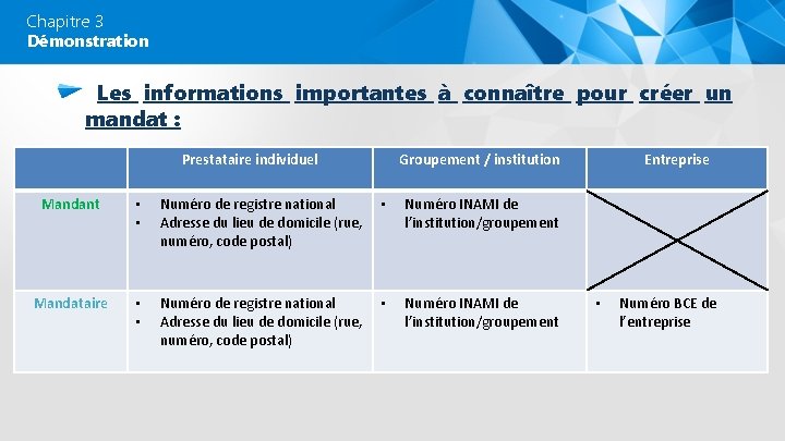 Chapitre 3 Démonstration Les informations importantes à connaître pour créer un mandat : Prestataire