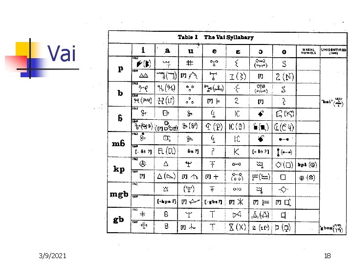 Vai 3/9/2021 18 