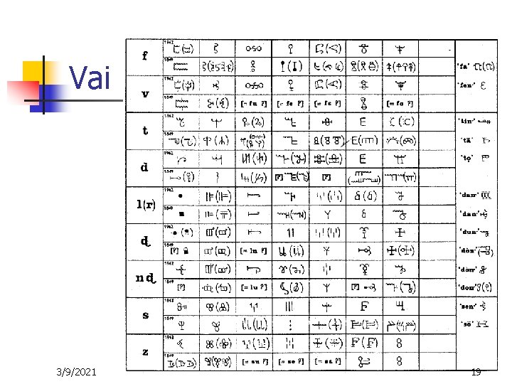 Vai 3/9/2021 19 