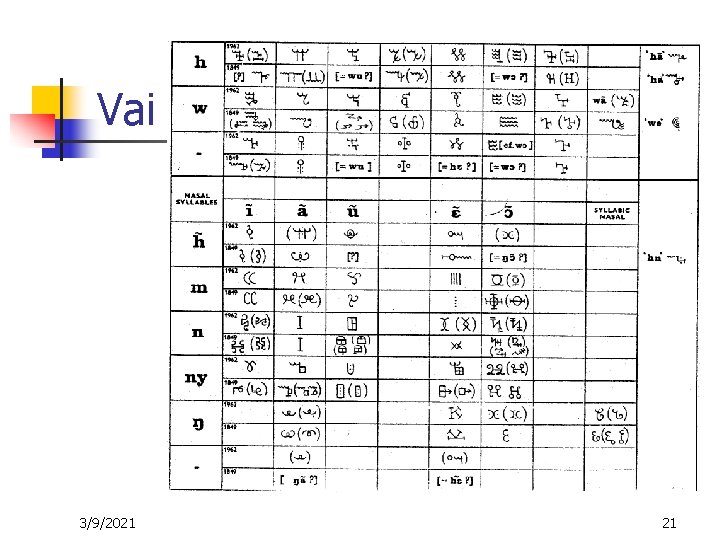 Vai 3/9/2021 21 