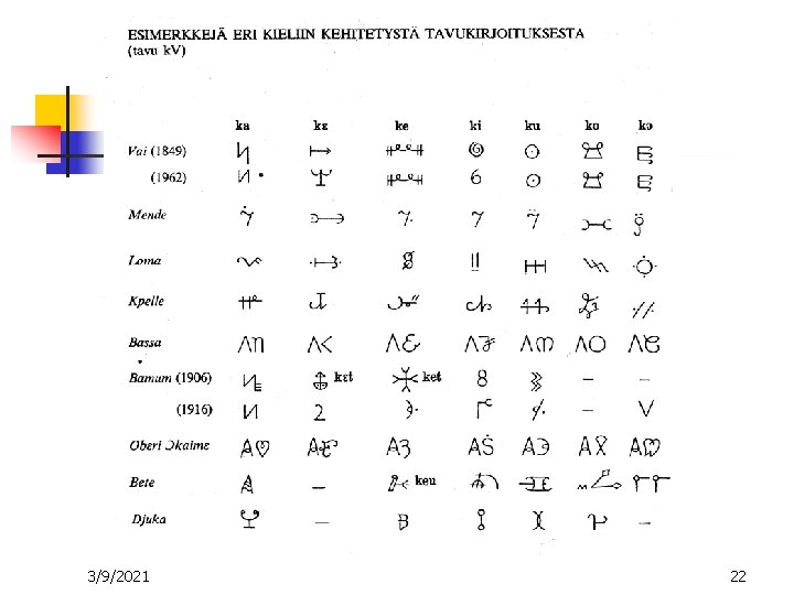 Eri kieliä 3/9/2021 22 