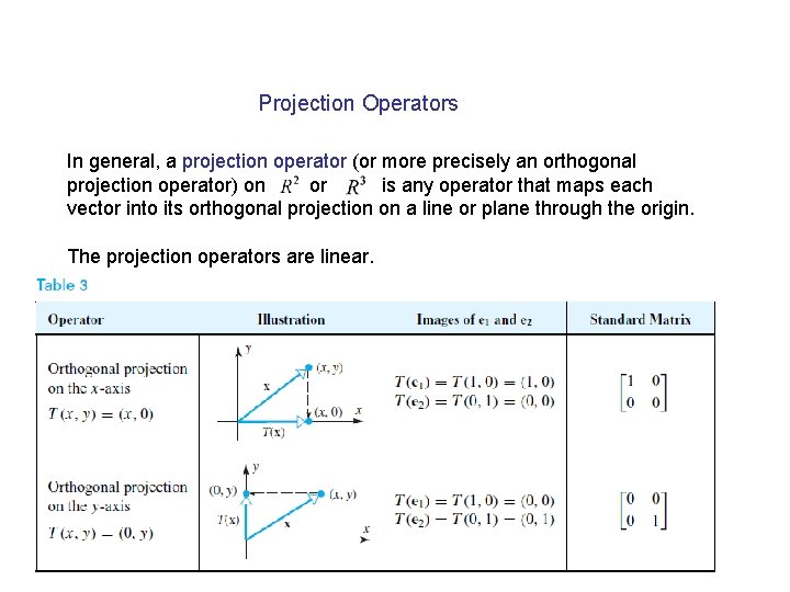 Projection Operators In general, a projection operator (or more precisely an orthogonal projection operator)