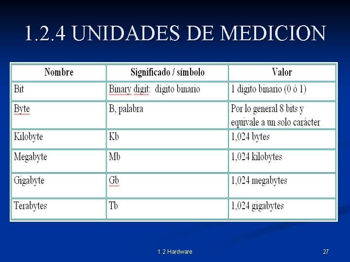 1. 2. 4 UNIDADES DE MEDICION 1. 2 Hardware 27 