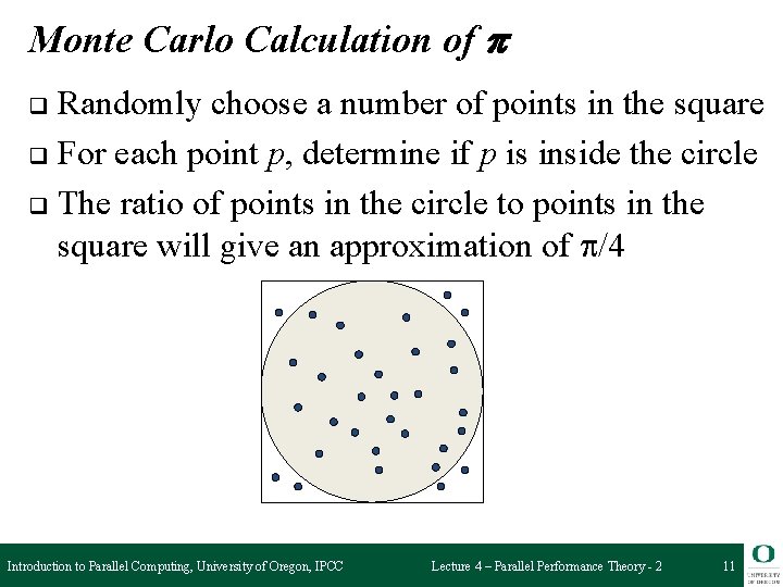 Monte Carlo Calculation of Randomly choose a number of points in the square q