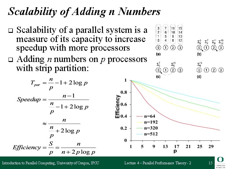 Scalability of Adding n Numbers q q Scalability of a parallel system is a