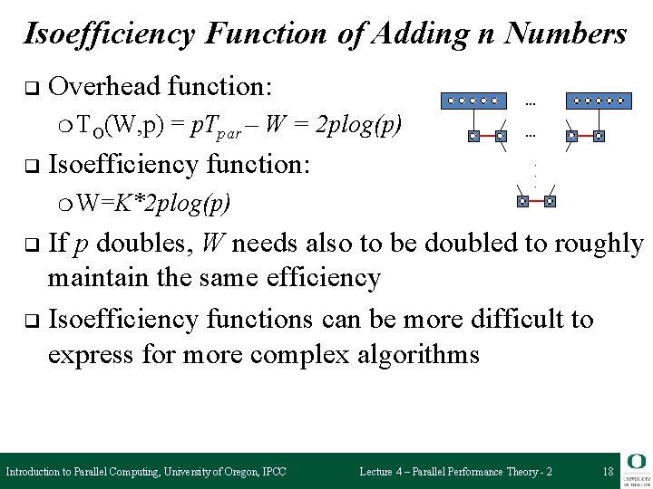 Isoefficiency Function of Adding n Numbers q Overhead function: ❍ TO(W, p) q …