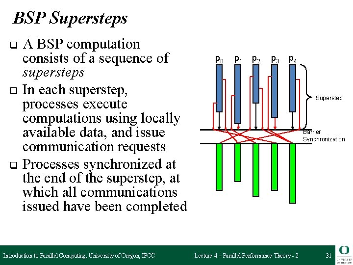 BSP Supersteps q q q A BSP computation consists of a sequence of supersteps