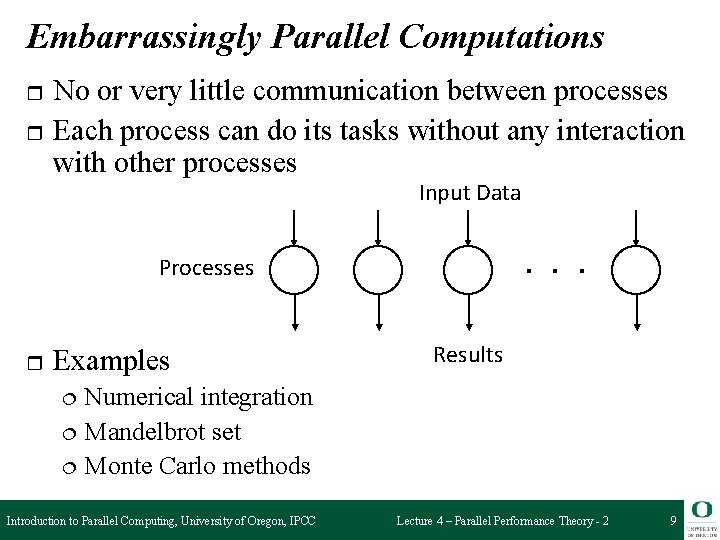 Embarrassingly Parallel Computations r r No or very little communication between processes Each process