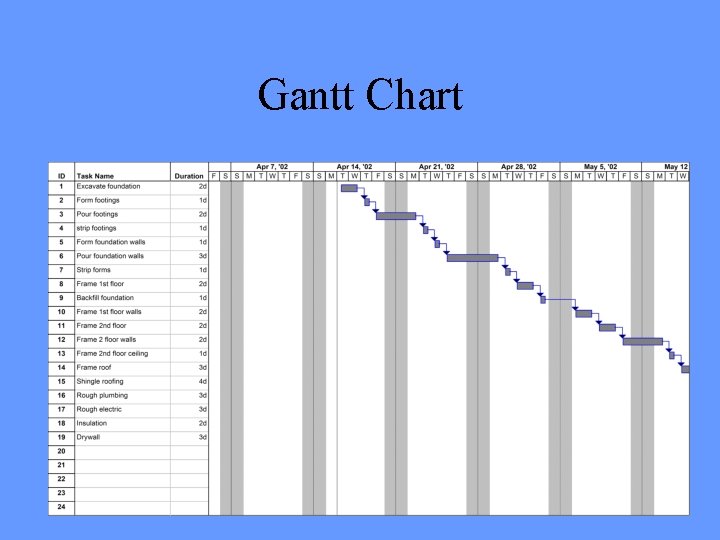 Gantt Chart 