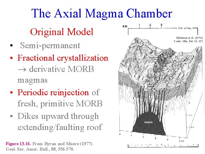 The Axial Magma Chamber Original Model • Semi-permanent • Fractional crystallization derivative MORB magmas