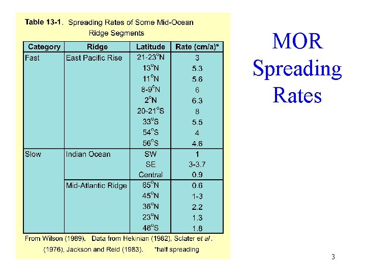 MOR Spreading Rates 3 