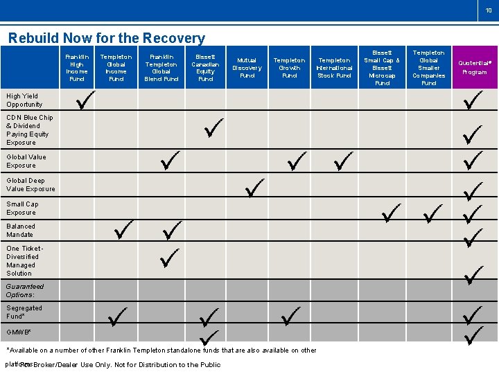 10 Rebuild Now for the Recovery Franklin High Income Fund Templeton Global Income Fund