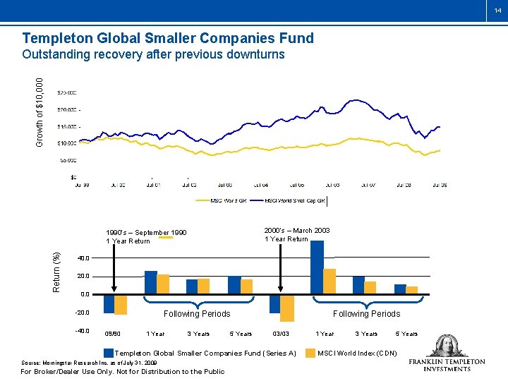 14 Templeton Global Smaller Companies Fund Growth of $10, 000 Outstanding recovery after previous