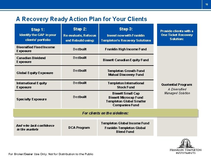 19 A Recovery Ready Action Plan for Your Clients Step 1: Step 2: Step