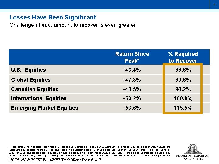 4 Losses Have Been Significant Challenge ahead: amount to recover is even greater Return