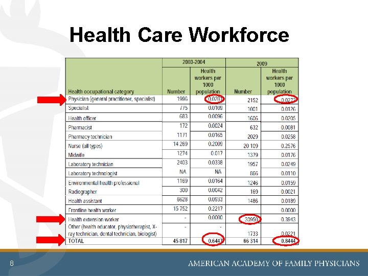 Health Care Workforce 8 