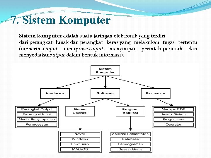 7. Sistem Komputer Sistem komputer adalah suatu jaringan elektronik yang terdiri dari perangkat lunak