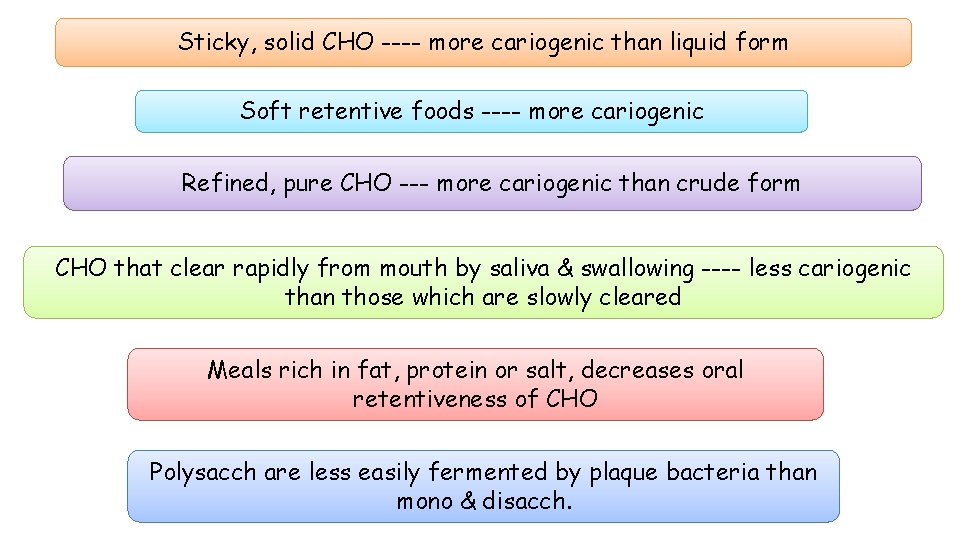 Sticky, solid CHO ---- more cariogenic than liquid form Soft retentive foods ---- more