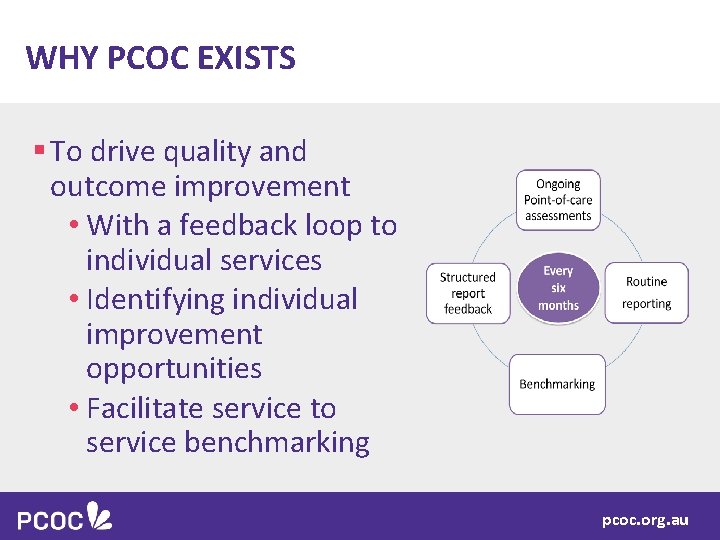 WHY PCOC EXISTS § To drive quality and outcome improvement • With a feedback