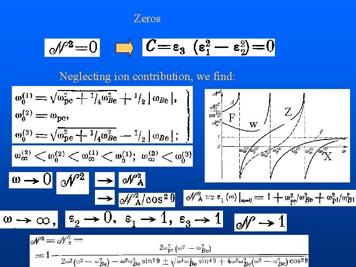 Zeros Neglecting ion contribution, we find: F w Z X 