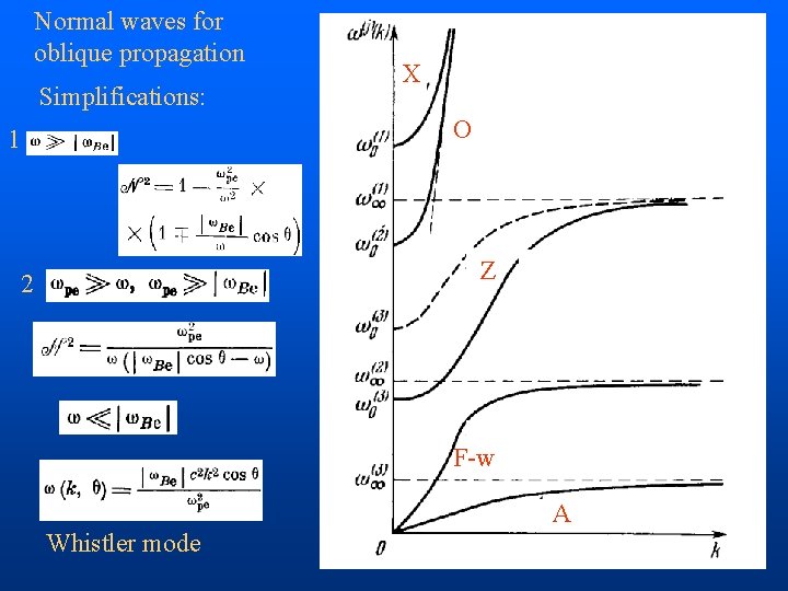 Normal waves for oblique propagation Simplifications: X O 1 Z 2 F-w A Whistler