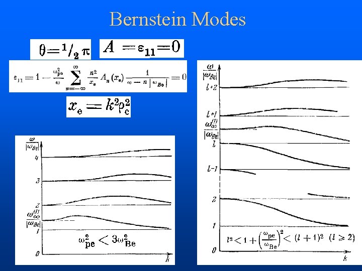 Bernstein Modes 