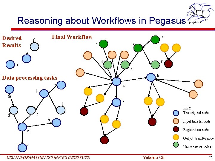 Artificial Intelligence and LargeScope Science Workflow Planning and