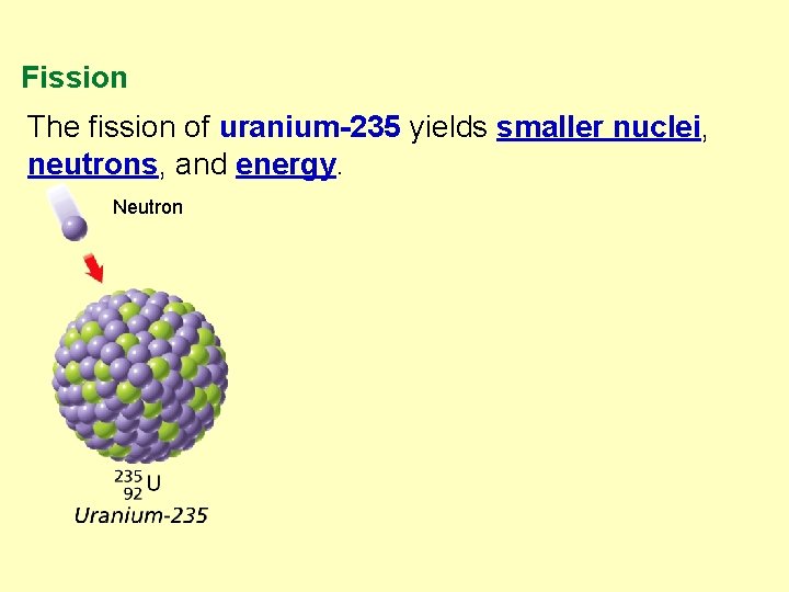 Fission The fission of uranium-235 yields smaller nuclei, neutrons, and energy. Neutron 