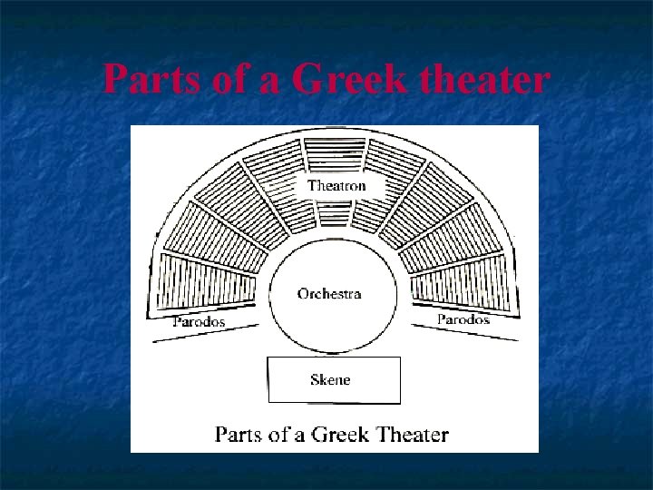 Parts of a Greek theater 