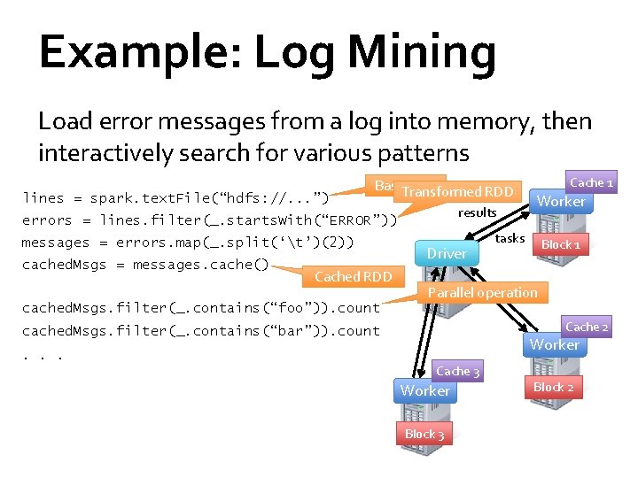 Example: Log Mining Load error messages from a log into memory, then interactively search