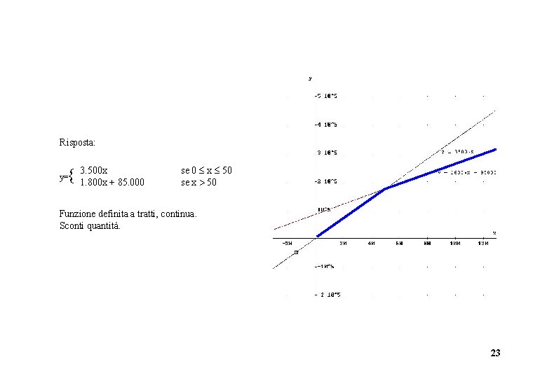 Risposta: 3. 500 x 1. 800 x + 85. 000 y= se 0 x