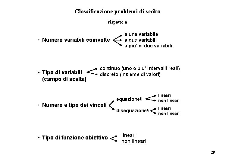 Classificazione problemi di scelta rispetto a • Numero variabili coinvolte • Tipo di variabili