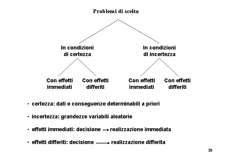 Problemi di scelta In condizioni di certezza Con effetti immediati Con effetti differiti In