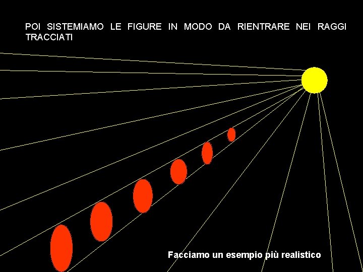 POI SISTEMIAMO LE FIGURE IN MODO DA RIENTRARE NEI RAGGI TRACCIATI Facciamo un esempio POI SISTEMIAMO LE FIGURE IN MODO DA RIENTRARE NEI RAGGI TRACCIATI Facciamo un esempio