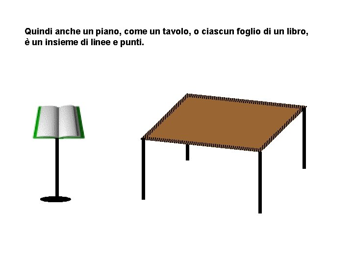 Quindi anche un piano, come un tavolo, o ciascun foglio di un libro, è Quindi anche un piano, come un tavolo, o ciascun foglio di un libro, è