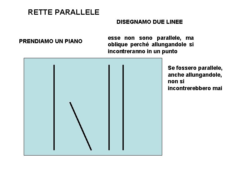 RETTE PARALLELE DISEGNAMO DUE LINEE PRENDIAMO UN PIANO esse non sono parallele, ma oblique RETTE PARALLELE DISEGNAMO DUE LINEE PRENDIAMO UN PIANO esse non sono parallele, ma oblique