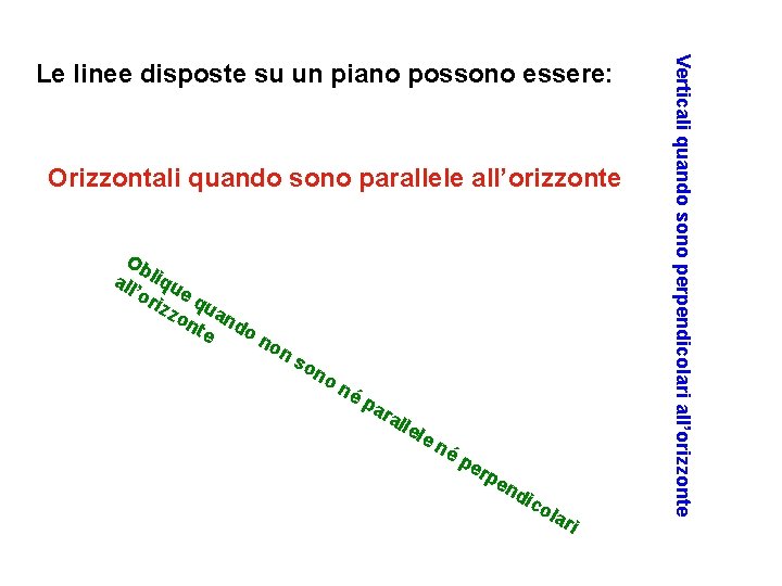 Orizzontali quando sono parallele all’orizzonte Ob all liqu ’or e q izz ua on Orizzontali quando sono parallele all’orizzonte Ob all liqu ’or e q izz ua on