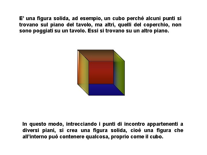 E’ una figura solida, ad esempio, un cubo perché alcuni punti si trovano sul E’ una figura solida, ad esempio, un cubo perché alcuni punti si trovano sul