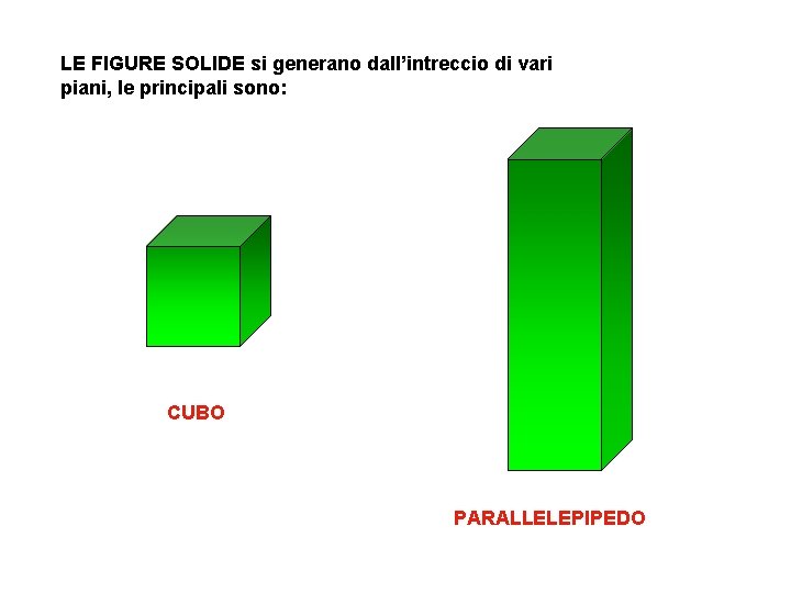 LE FIGURE SOLIDE si generano dall’intreccio di vari piani, le principali sono: CUBO PARALLELEPIPEDO LE FIGURE SOLIDE si generano dall’intreccio di vari piani, le principali sono: CUBO PARALLELEPIPEDO