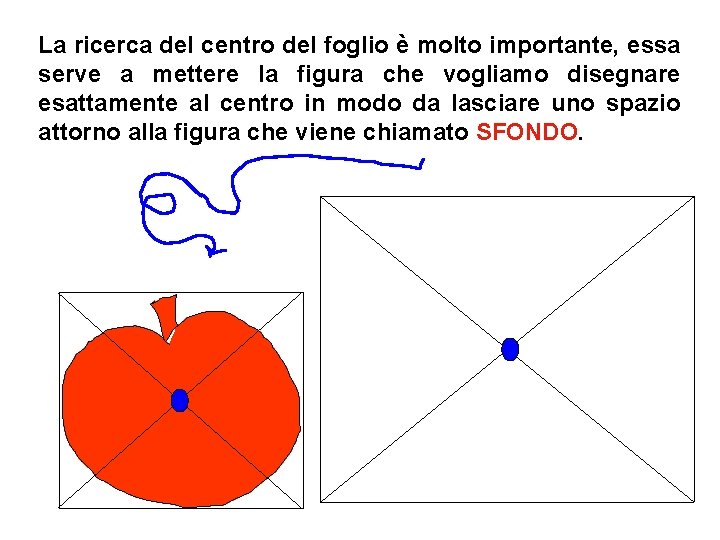 La ricerca del centro del foglio è molto importante, essa serve a mettere la La ricerca del centro del foglio è molto importante, essa serve a mettere la